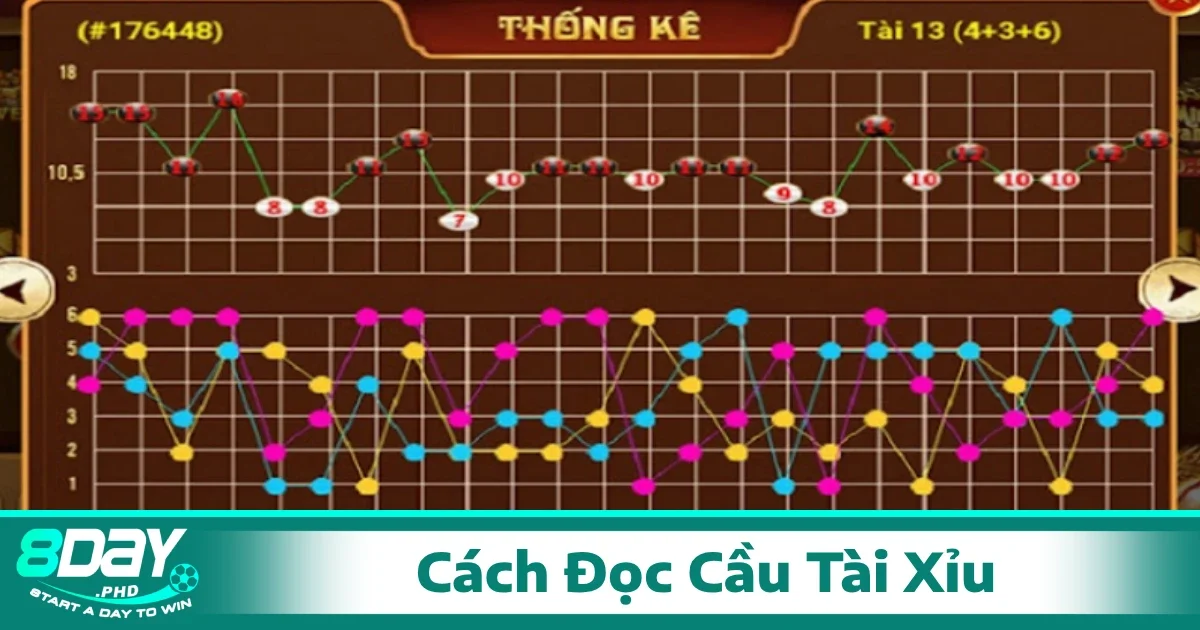 Đọc cầu xiên trong tài xỉu giúp bạn chơi hiệu quả