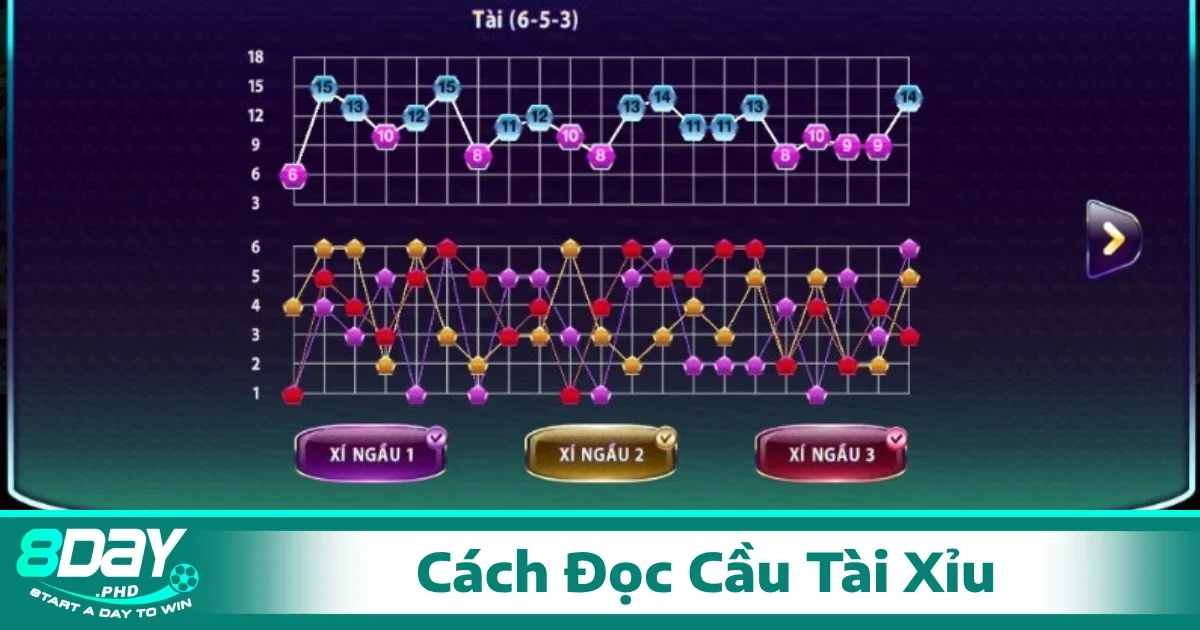 Cách đọc kèo tải xỉu - kèo lật khi chơi cá cược