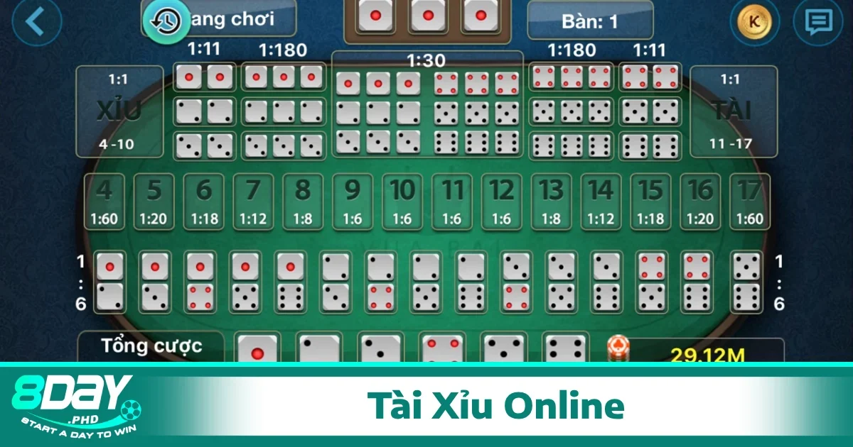 Cốt lõi của trò tài xỉu online là dự đoán kết quả của ba viên xúc xắc khi tung ra
